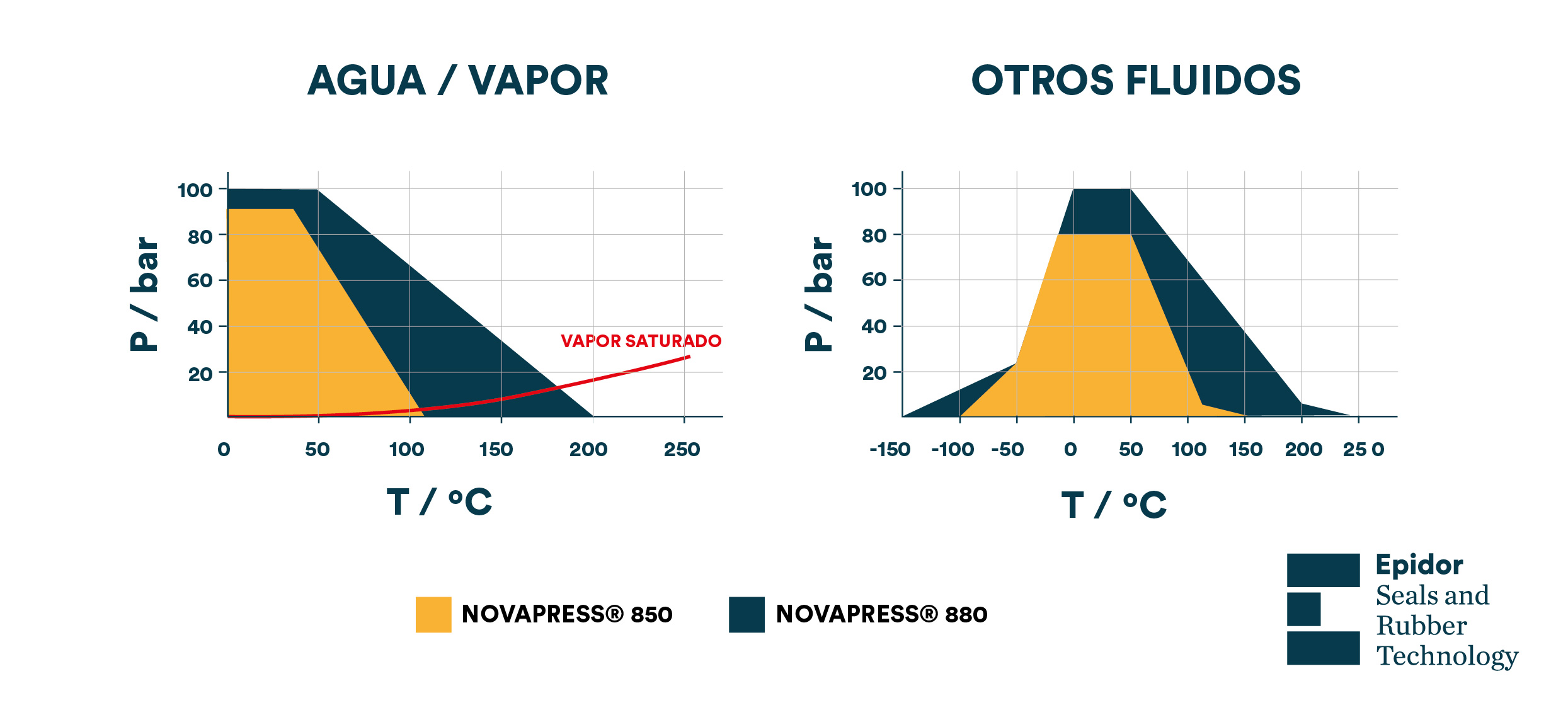 Comparación entre Novapress 880 y Novapress 850