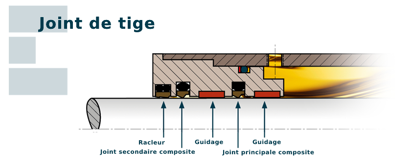 Joint de tige - Epidor Seals and Rubber Technology
