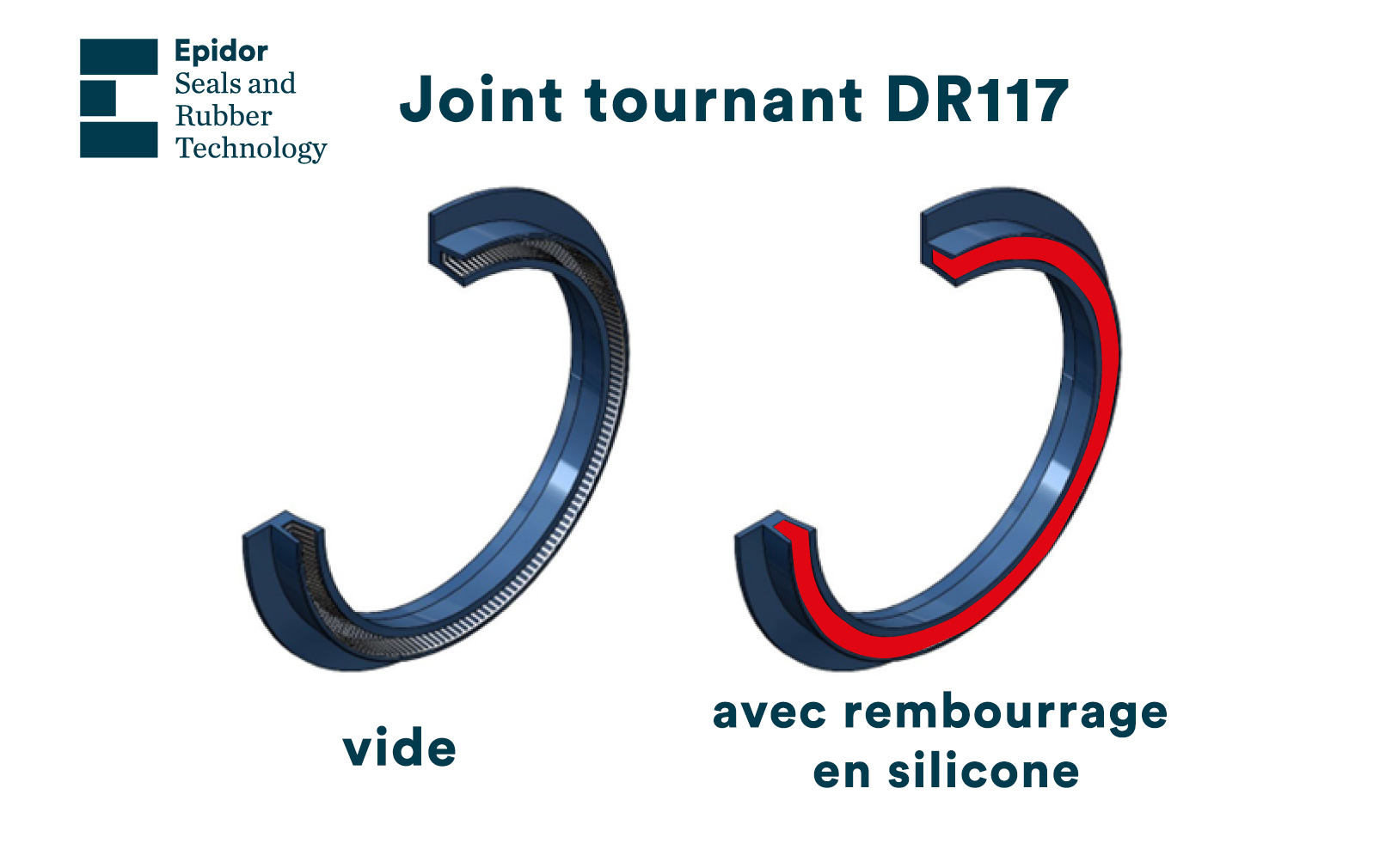 joint tourant