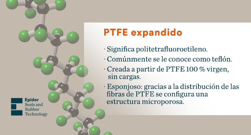 Definición de PTFE expandido